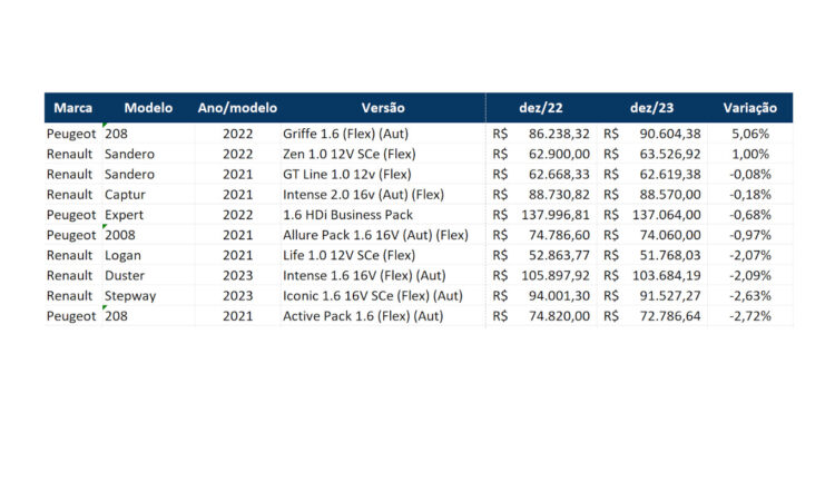 Tabela carros frances [reprodução/Mobiauto]