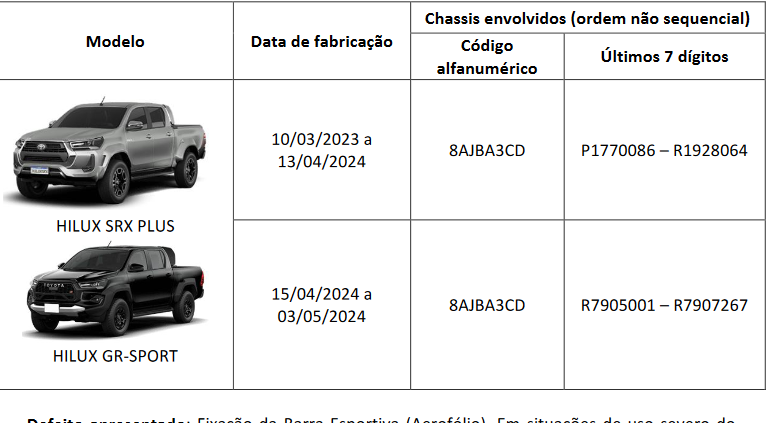 Recall Toyota Hilux