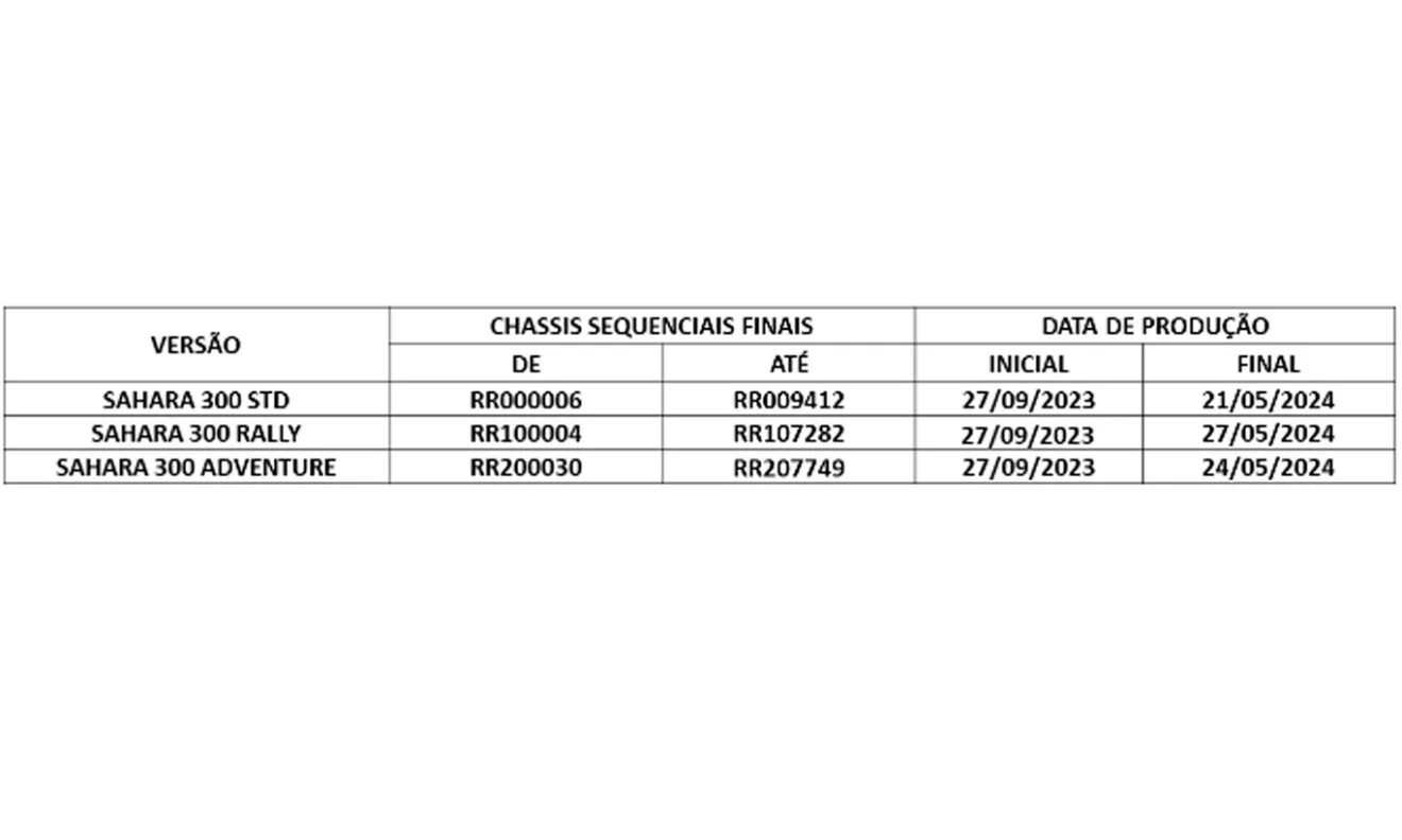 Recall da Honda Sahara 300 [divulgação]