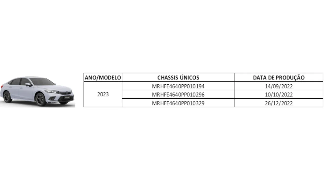 Unidades convocadas no recall do Honda Civic 