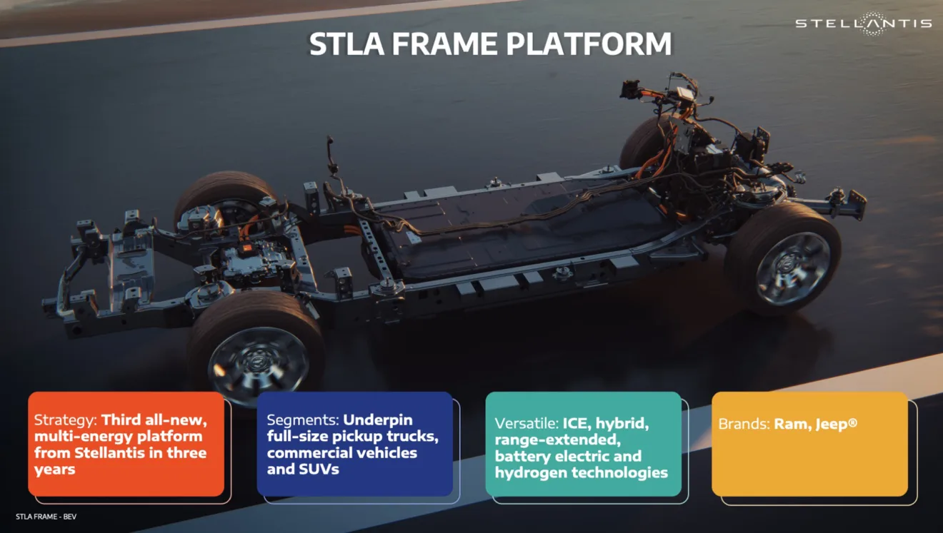 Explicação sobre a nova plataforma STLA Frame da Stellantis