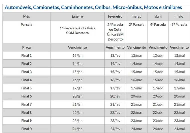 Tabela com as datas de vencimento do IPVA 2025