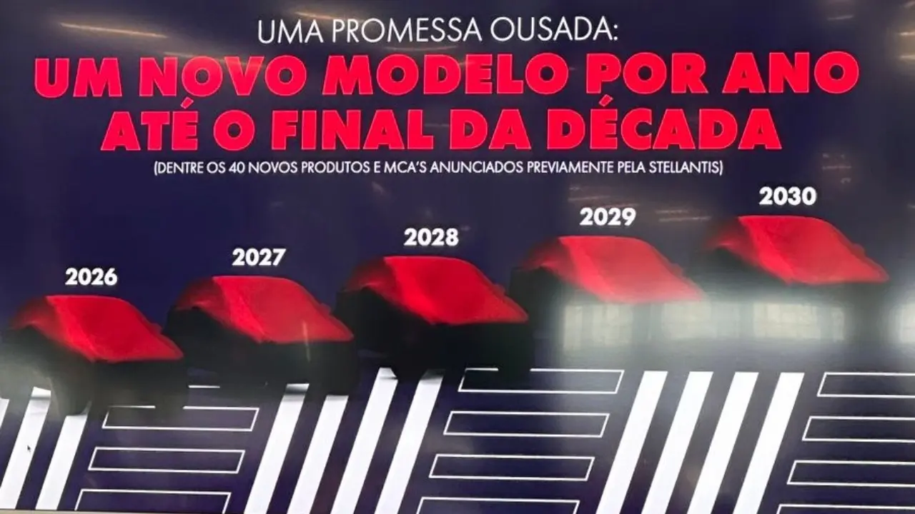 Tela com os lançamentos inéditos da Fiat de 2026 a 2030